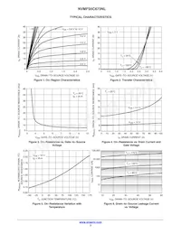 NVMFS5C673NLWFT3G Datasheet Pagina 3