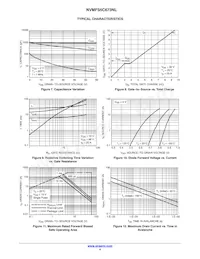 NVMFS5C673NLWFT3G Datasheet Pagina 4