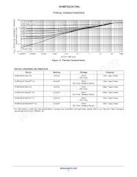 NVMFS5C673NLWFT3G Datasheet Pagina 5