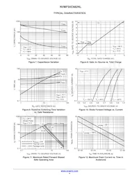 NVMFS5C682NLWFT3G Datasheet Pagina 4