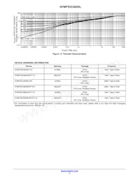 NVMFS5C682NLWFT3G Datasheet Pagina 5