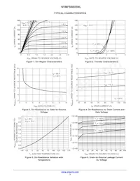 NVMFS6B05NLWFT3G Datasheet Pagina 3