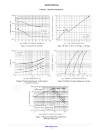 NVMFS6B05NLWFT3G Datasheet Pagina 4