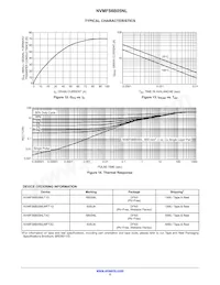 NVMFS6B05NLWFT3G Datasheet Pagina 5