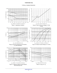 NVMFS6B14NLWFT3G Datenblatt Seite 4