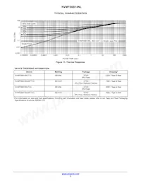 NVMFS6B14NLWFT3G Datenblatt Seite 5