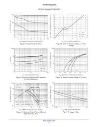 NVMFS6B25NLWFT1G Datasheet Pagina 4