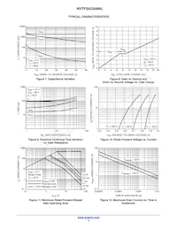 NVTFS5C658NLWFTAG Datasheet Pagina 4