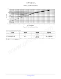 NVTFS5C658NLWFTAG Datasheet Pagina 5