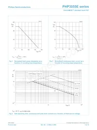 PHP3055E Datasheet Pagina 3