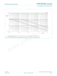 PHP3055E Datasheet Pagina 4