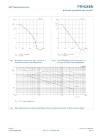 PMN38EN Datasheet Pagina 4