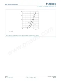 PMN38EN Datasheet Pagina 9