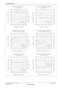 RQA0004PXDQS#H1 Datasheet Pagina 5