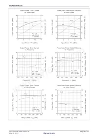 RQA0004PXDQS#H1 Datasheet Pagina 8