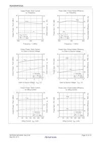 RQA0004PXDQS#H1 Datasheet Page 10