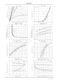 SCH1333-TL-H Datasheet Pagina 3