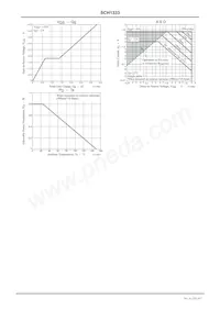 SCH1333-TL-H Datasheet Pagina 4