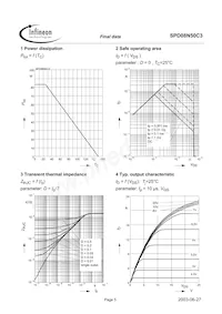 SPD08N50C3BTMA1 Datasheet Pagina 5