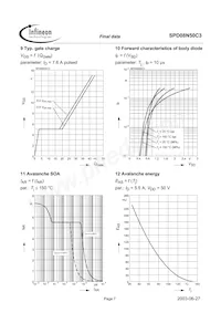 SPD08N50C3BTMA1 Datasheet Pagina 7