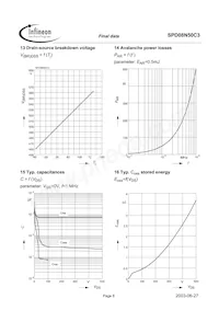 SPD08N50C3BTMA1 Datasheet Pagina 8