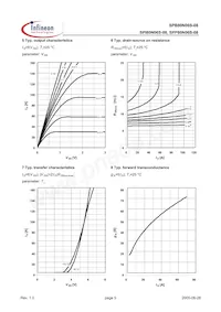 SPP80N06S08AKSA1 Datenblatt Seite 5