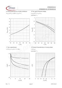 SPP80N06S08AKSA1 Datenblatt Seite 6
