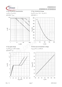 SPP80N06S08AKSA1 Datenblatt Seite 7