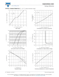 SQD50N04-09H-GE3 Datenblatt Seite 4
