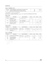 STN3PF06 Datasheet Pagina 2