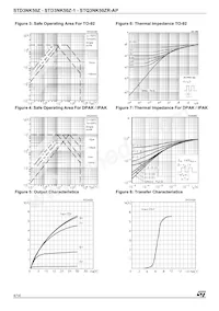 STQ3NK50ZR-AP Datasheet Page 4