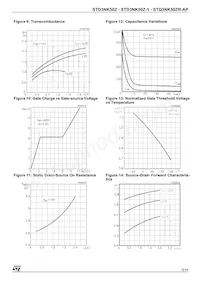 STQ3NK50ZR-AP Datasheet Page 5