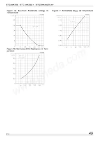 STQ3NK50ZR-AP Datasheet Pagina 6