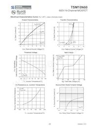 TSM10N60CZ C0 Datasheet Pagina 5