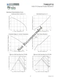 TSM22P10CZ C0G Datasheet Pagina 3