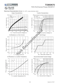 TSM8N70CI C0 Datasheet Pagina 5