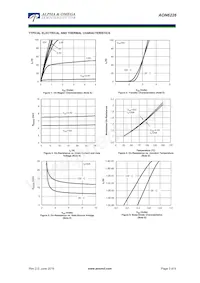 AON6226 Datenblatt Seite 3