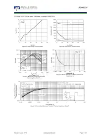 AON6226 Datenblatt Seite 4