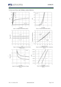 AON6276 Datasheet Page 3