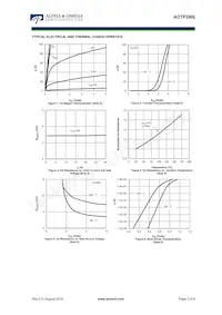 AOTF290L Datenblatt Seite 3