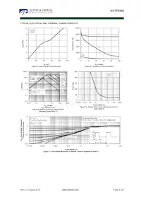 AOTF290L Datenblatt Seite 4