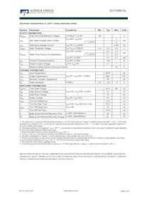 AOTF66616L Datasheet Pagina 2