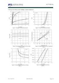 AOTF66616L Datasheet Pagina 3