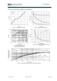 AOTF66616L Datasheet Pagina 4