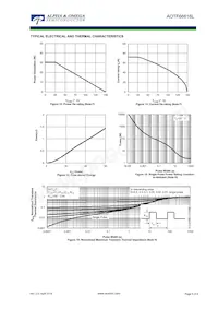 AOTF66616L Datasheet Pagina 5