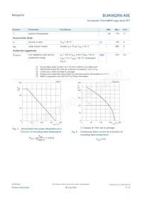 BUK962R6-40E數據表 頁面 3