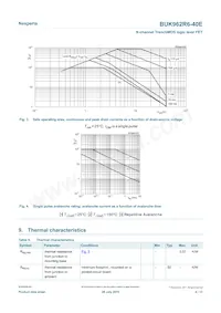 BUK962R6-40E數據表 頁面 4