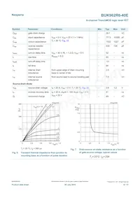 BUK962R6-40E數據表 頁面 6