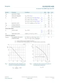 BUK963R2-40B數據表 頁面 3