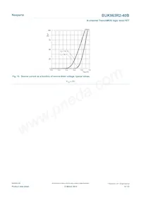 BUK963R2-40B數據表 頁面 9